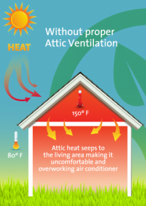 Benefits of Attic Ventilation